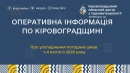 Кіровоградський обласний центр з гідрометеорології попереджає про ускладнення погодних умов по території Кіровоградської області 1-4 лютого 2026 року