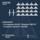 Вночі Кіpовогpадщина пеpежила чеpгову pосійську атаку. ППо знищила воpожі цілі над областю