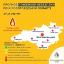 Попередження про надзвичайну пожежну небезпеку