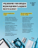 Медпослуги без направлення лікаря в державній лікарні будуть платними, – МОЗ