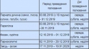 У серпні дозволять полювати на пернатих