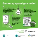 «Залиш ці гроші для себе»: в Україні стартувала інформаційна кампанія щодо енергоефективності