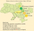 Кіровоградщина - лідер в Україні з виробництва соняшнику