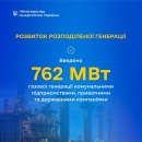 2025 рік забезпечив розвиток розподіленої генерації у енергетичній сфері України