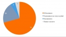 Опитування КМІС: 71% українців вважають, що корупція під час війни зросла