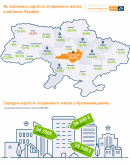 У Кропивницькому впали ціни на вторинне житло